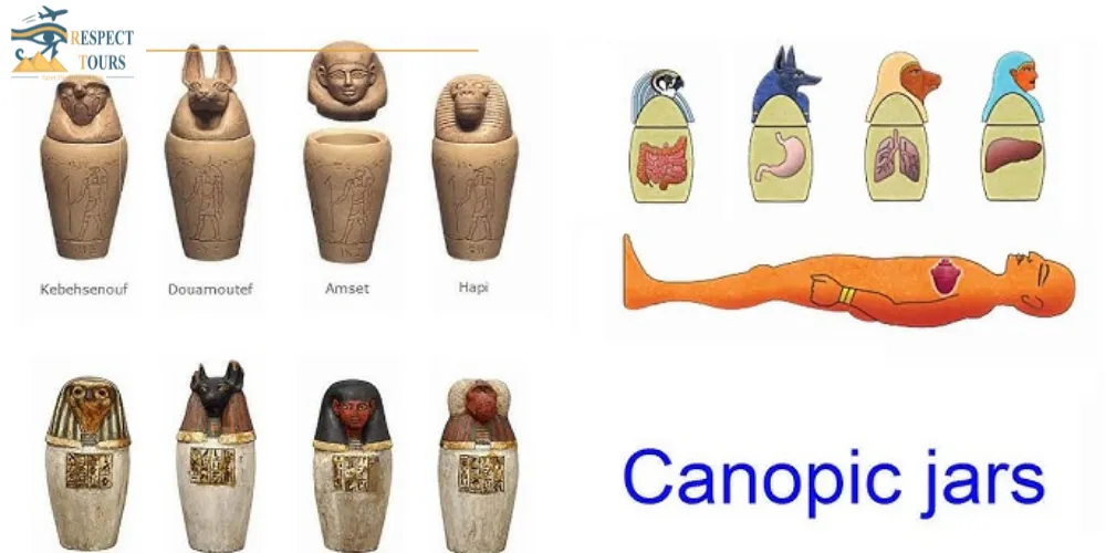 What Gods Were Associated with Each Canopic Jar
