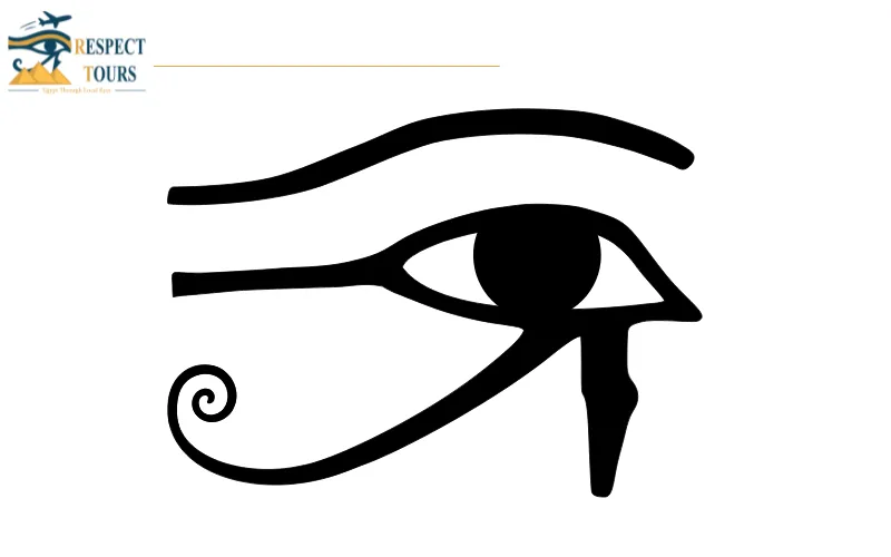 What is the Eye of Ra