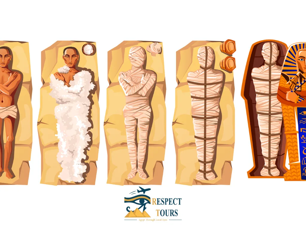 What Does Mummification Mean in Ancient Egypt