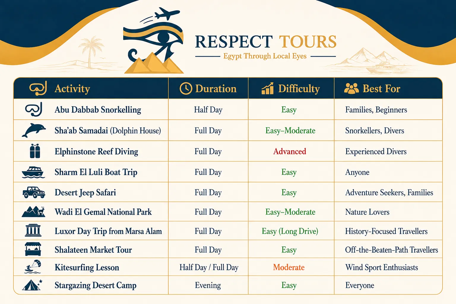 Marsa Alam Travel Guide 2026: Dive Sites, Beaches & Insider Tips 3 Activities and Day Trips from Marsa Alam