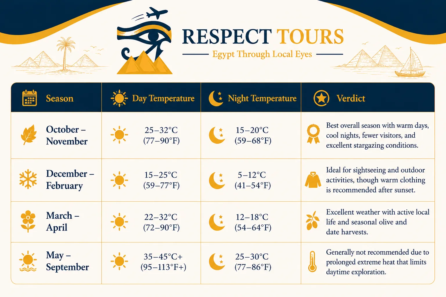 Siwa Oasis Egypt: Attractions, Culture & Expert Travel Guide by Respect Tours 2 Best Time to Visit Siwa Oasis