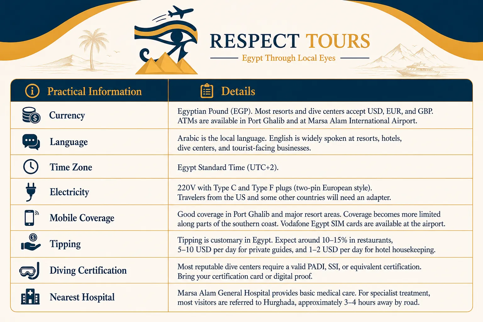 Marsa Alam Travel Guide 2026: Dive Sites, Beaches & Insider Tips 6 Information for Marsa Alam Visitors