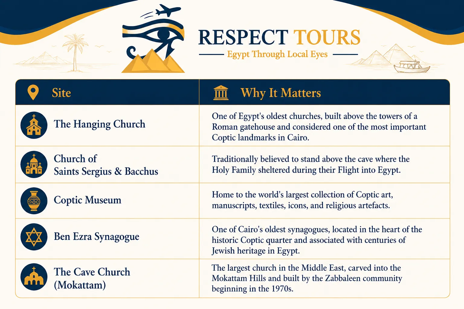 The Cave Church Cairo (Saint Simon Monastery): Visitor Guide 2026 4 Old Cairo