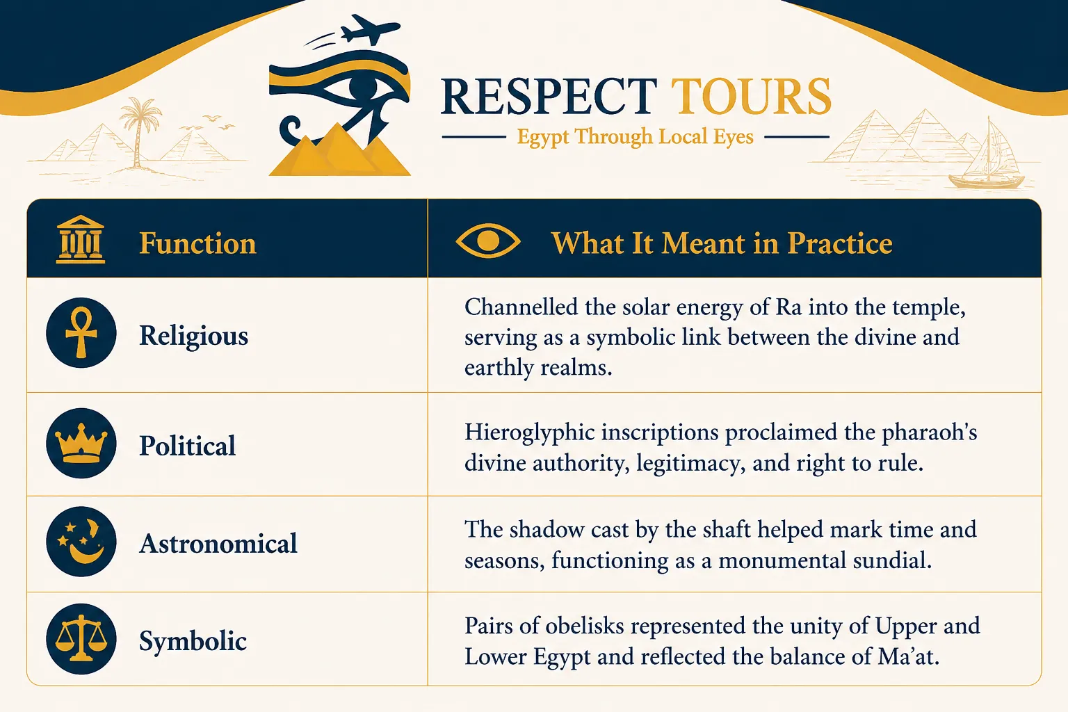 Symbolism in Ancient Egypt