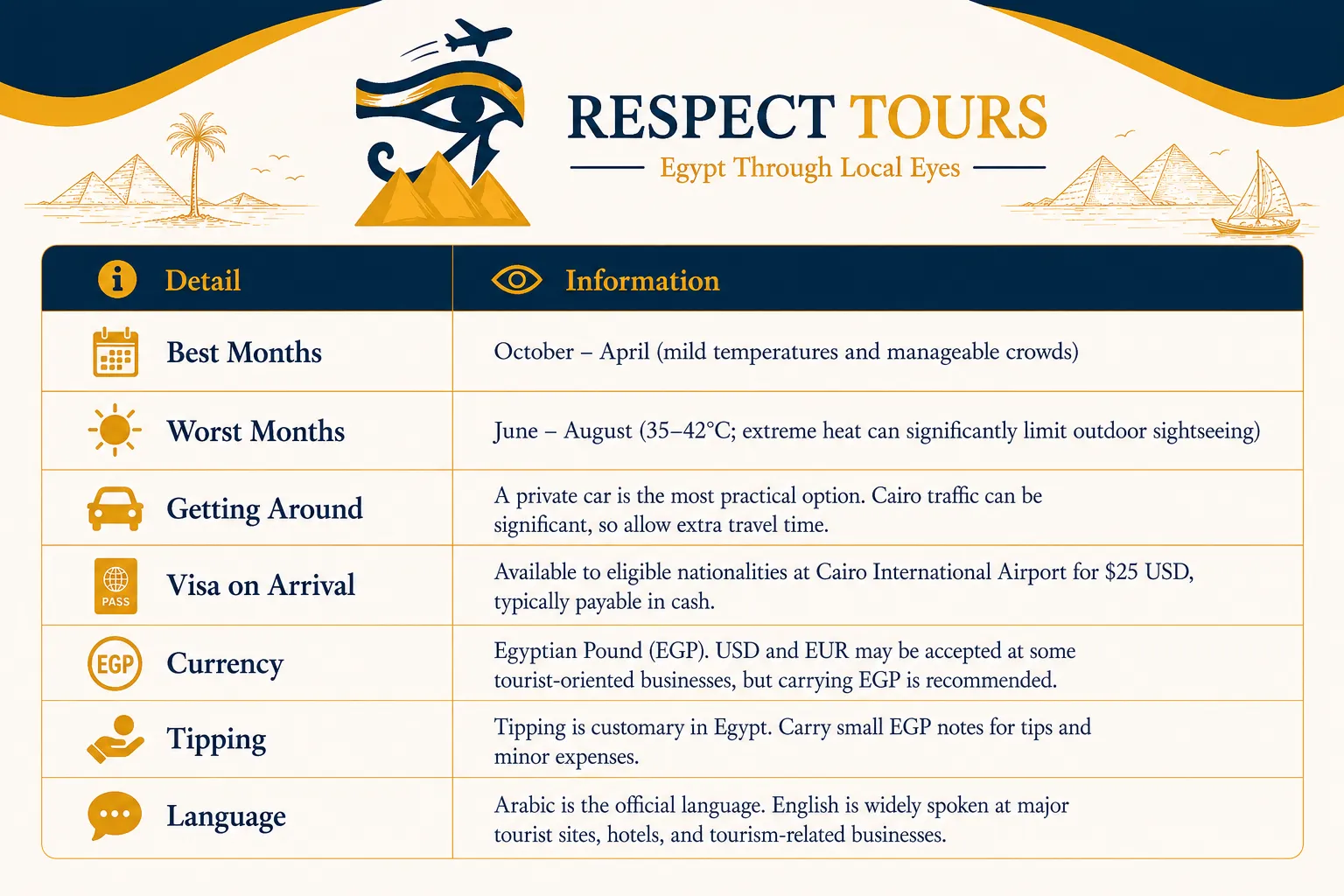 Things to See in Cairo in 24 Hours: Top Attractions & Hidden Gems 1 Things to See in Cairo in 24 Hours